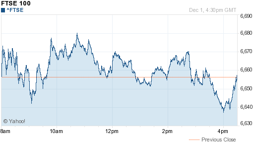 FTSE