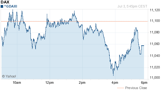 DAX