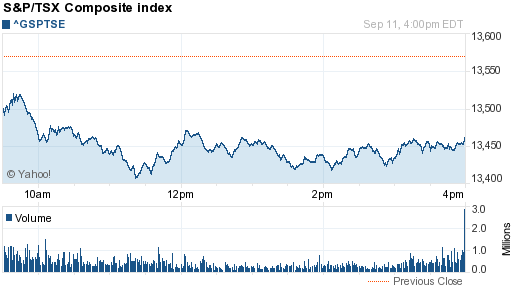 TSX