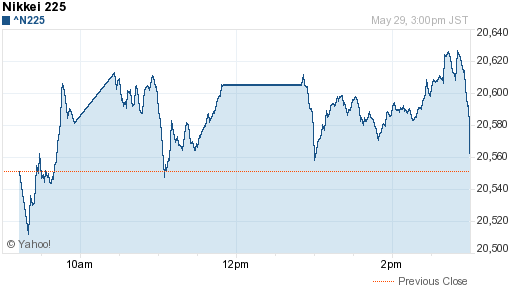 Nikkei