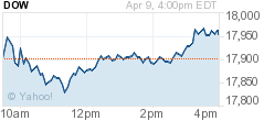 Dow Jones