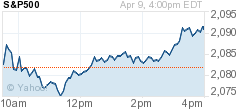 S&P500